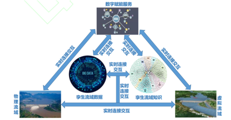 水資源研究所人工智能基礎資源與技術平臺