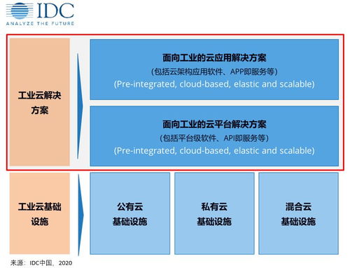 2019上半年中國工業云市場 熱度持續，格局初顯，AI賦能平臺成關鍵驅動力